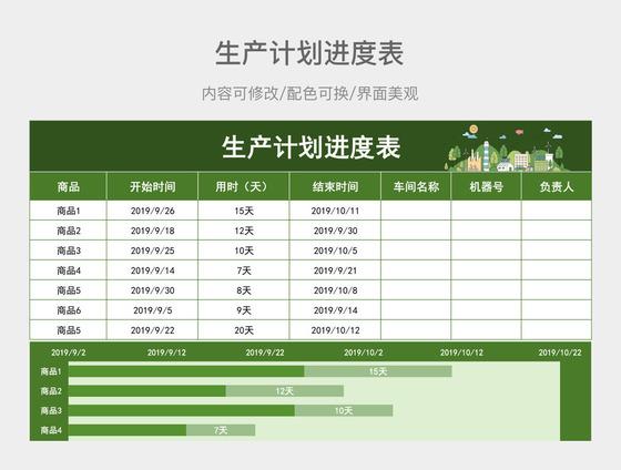 表格底色成绿色了什么原因