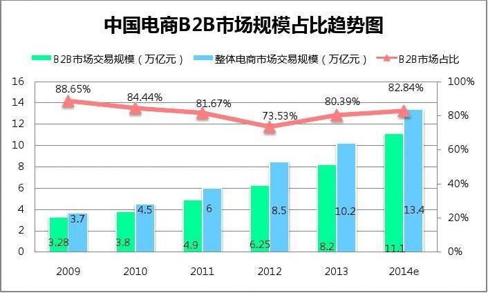 各大b2b网站分析_使用Matomo进行网站数据分析