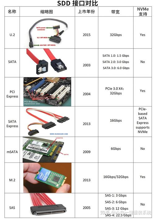 各种盘的基线iops_磁盘类型及性能介绍