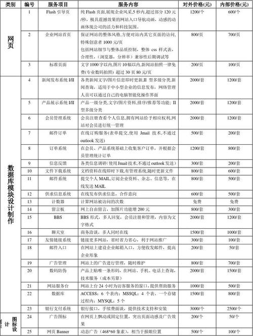 广东网站建设价格_网站备案需要准备哪些材料？