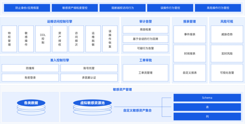 公有云数据库的机制原理_MRS安全认证原理和认证机制