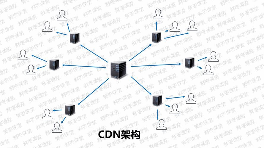 服务器p2p模式和cdn区别_省流量模式和普通模式有什么区别？