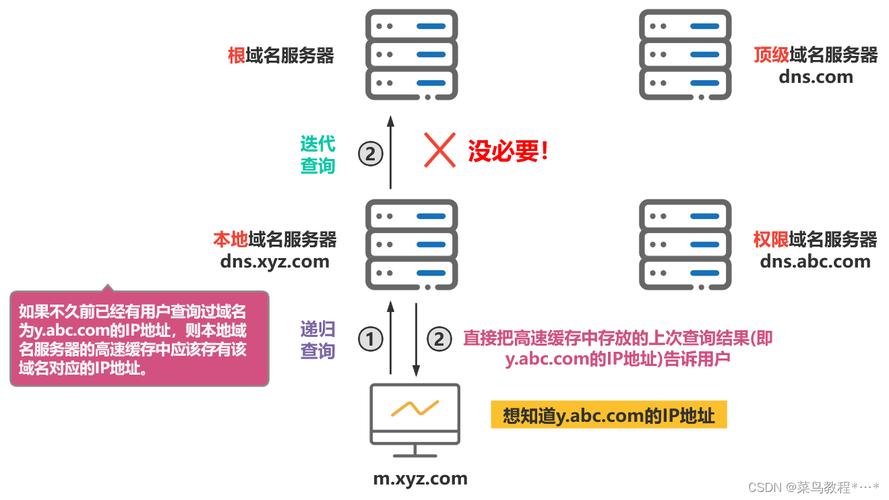 公网dns解析_开启公网DNS解析