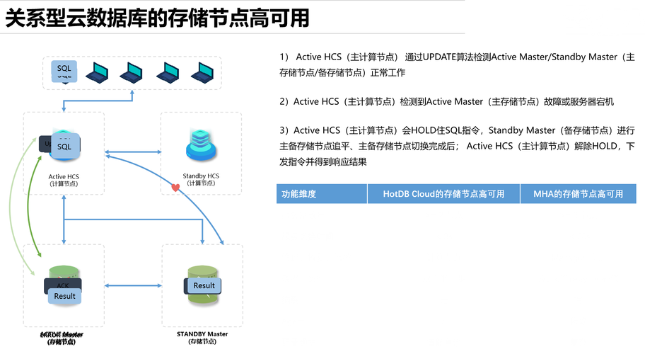 关系型数据库和云服务器_关系型数据库