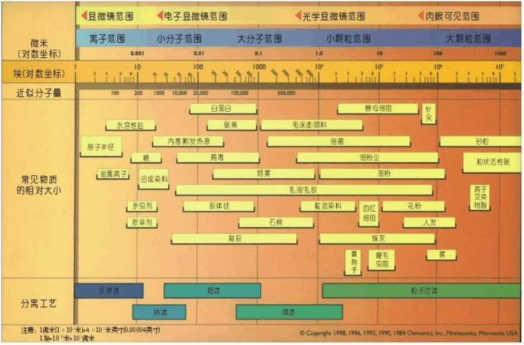 过滤排序详解_详解