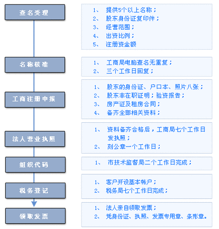 公司域名注册流程_公司注册