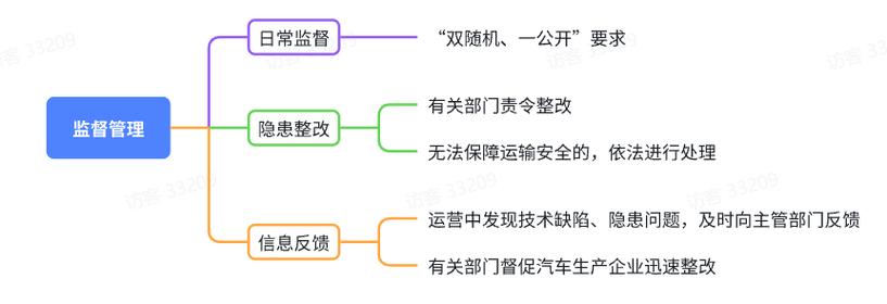 管理检测与响应什么是区域和可用区_什么是区域和可用区域