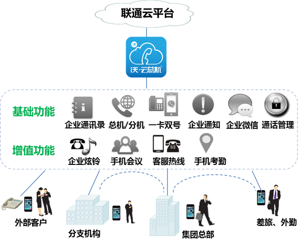 国内好用的云主机_NAT网关功能总览