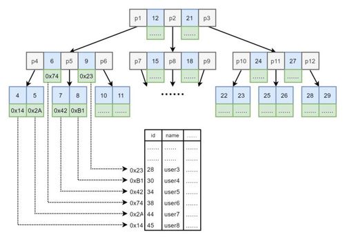 gin mysql_GIN索引