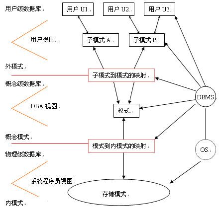 关系型云数据库Raf_关系型数据库