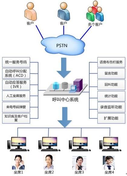 购买呼叫中心系统_购买呼叫中心