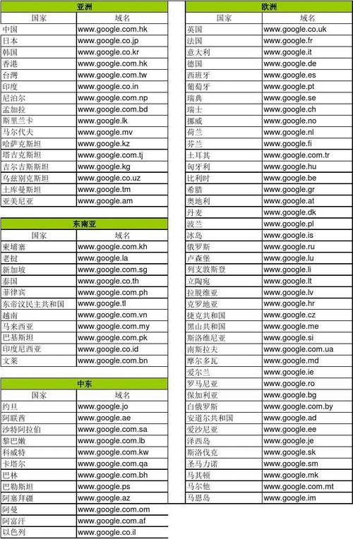 国外域名_使用咨询