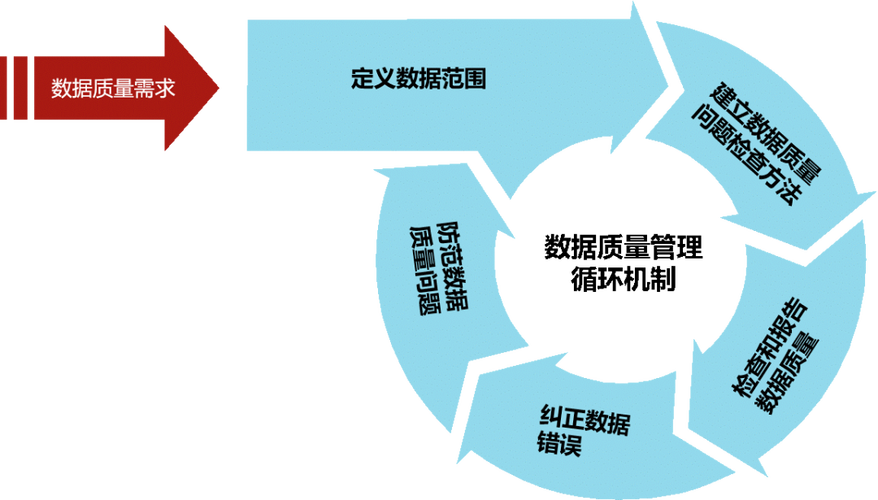 管理检测与响应个人数据保护机制_个人数据保护机制