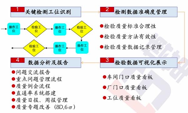 管理检测与响应管理类_管理类