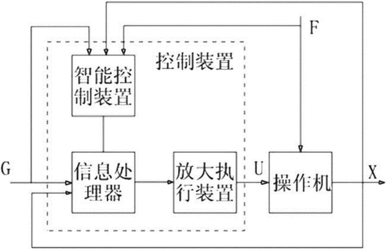 工业控制方案_控制