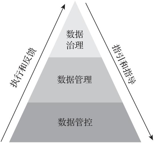 服务器与云数据库关系区别_SA与SecMaster服务的关系与区别？