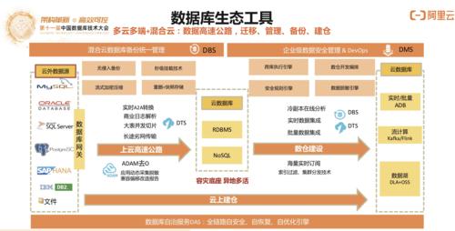 分布式数据库与云_新建分布式数据库中间件（DDM）数据连接