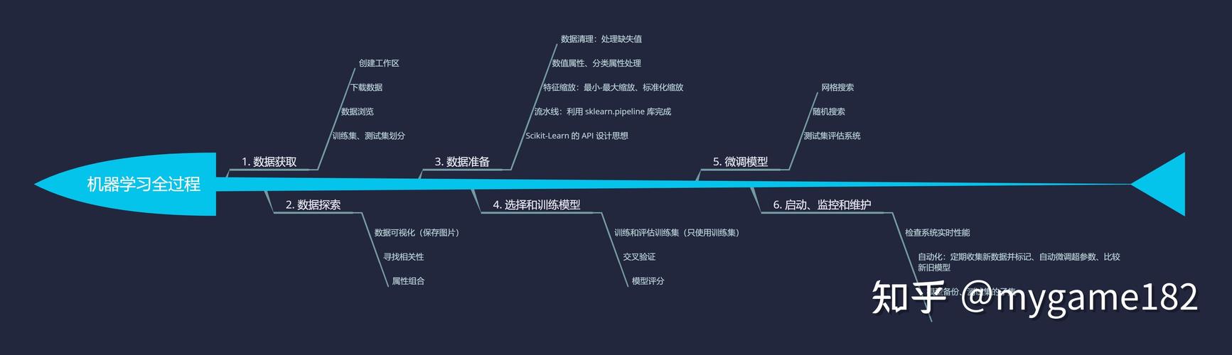 宫颈癌机器学习_机器学习端到端场景