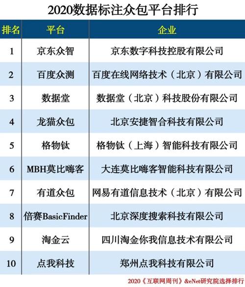 国内哪几家数据标注平台_数据标注