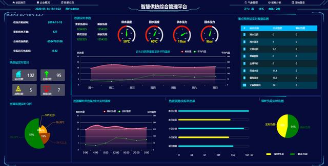 分区解析能达到cdn_企业智慧屏色域能达到多少呢？