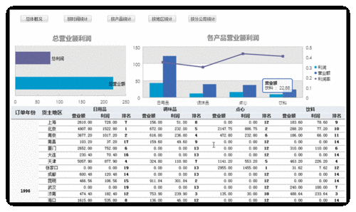 公司报表制作_制作统计报表多维度展示数据