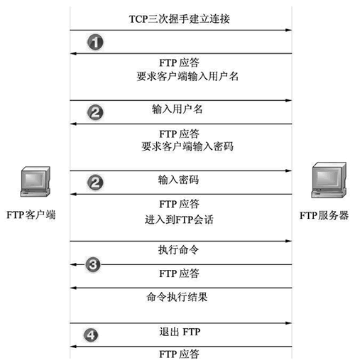 ftp服务器怎么操作_FTP