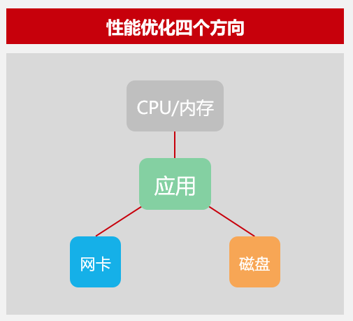 高并发解决方案_AstroZero如何解决高并发、大数据的性能问题？