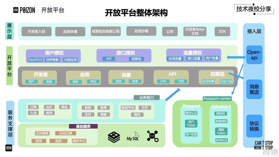 各大ai开放平台_开放平台