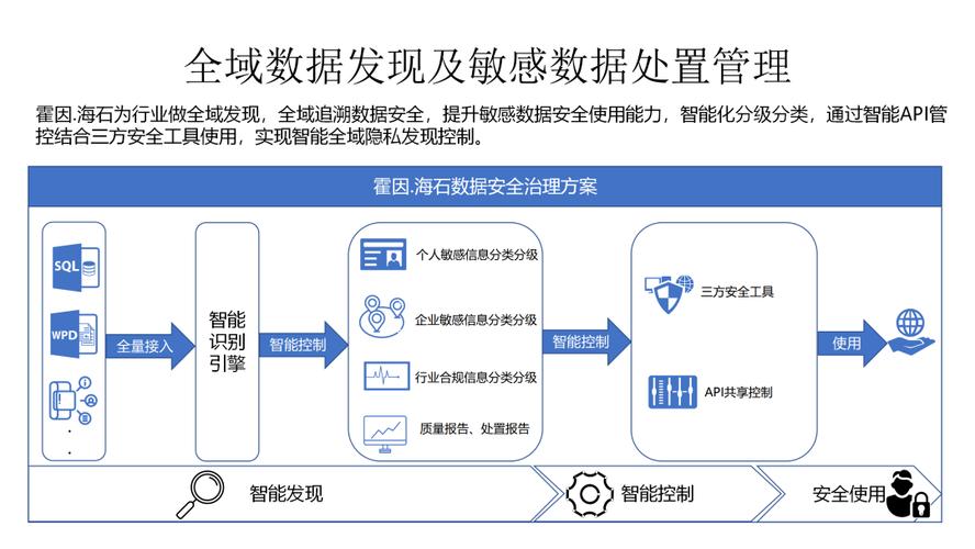 公司数据安全_敏感数据识别