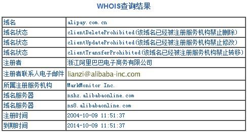 公司域名是什么_域名注册信息（WHOIS）中注册商和域名所有者是什么关系？