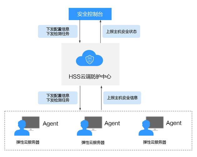 FreeBSD 云服务器版_HSS是否和其他安全软件有冲突？