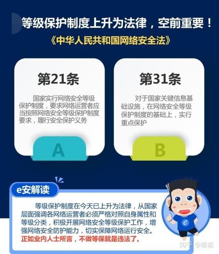 关于信息安全等级保护工作_关于数据安全，隐私保护有什么措施？