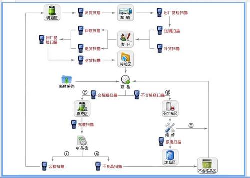 广东省气瓶云数据库平台_操作流程