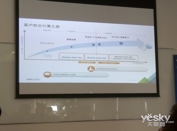 强化存储和网络 VMware SDDC不止是计算