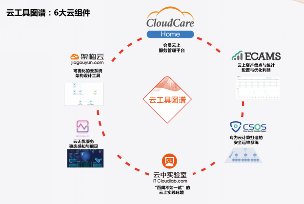 近亿融资与新品 阿里云使命级伙伴双喜临门__近亿融资与新品 阿里云使命级伙伴双喜临门