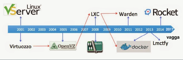 访青云技术专家：聚光灯下的Kubernetes