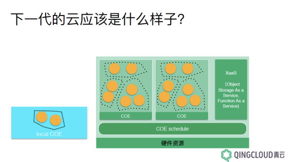 访青云技术专家：聚光灯下的Kubernetes