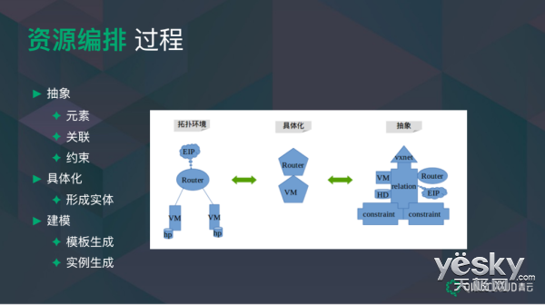 青云QingCloud资源编排功能的那点事