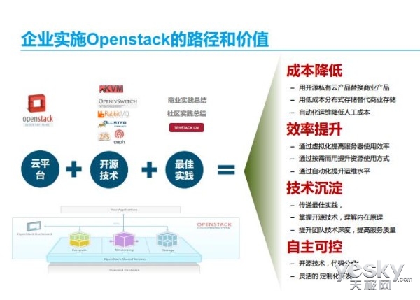 企业存储与OpenStack集成助力企业云转型