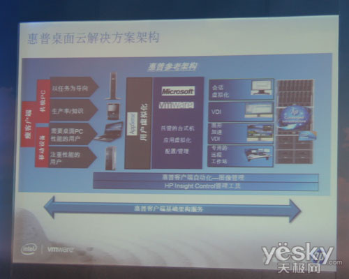 云桌面产品与解决方案_云计算桌面虚拟化_