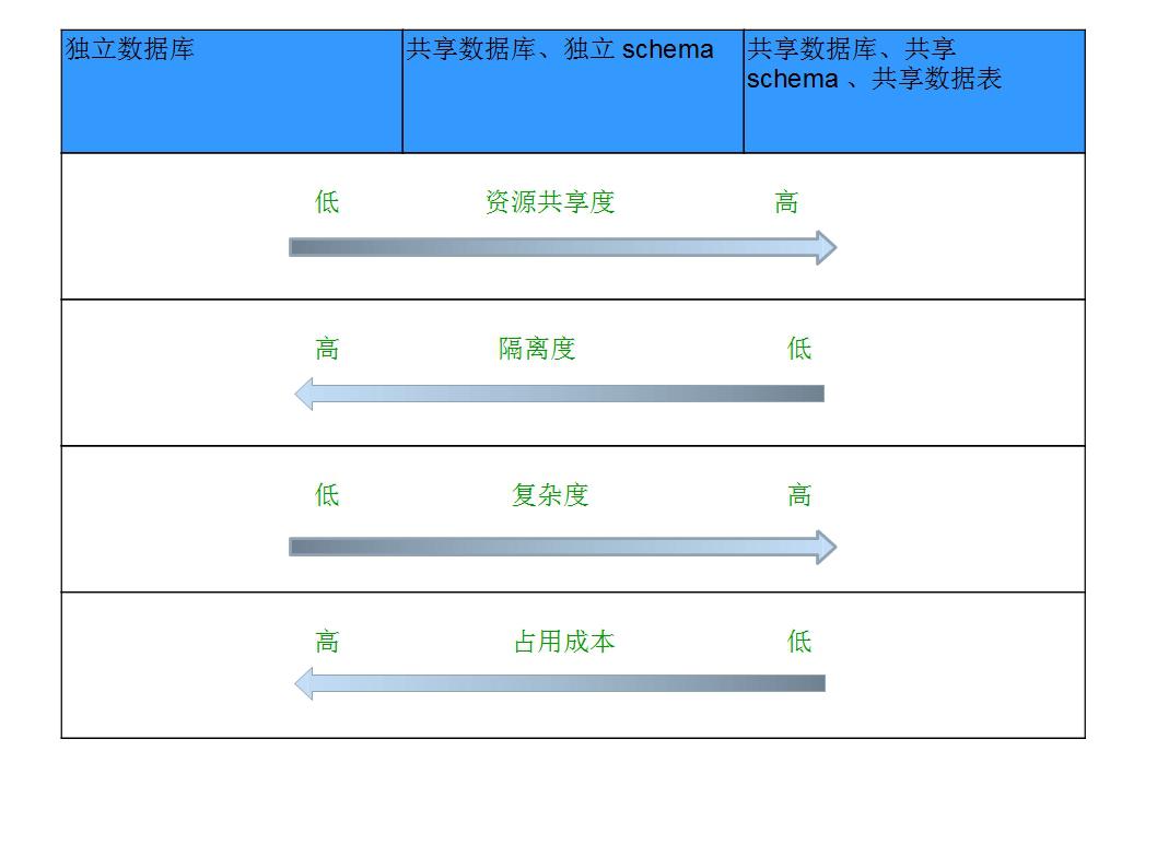 多租户hive数仓 多租户saas_多租户