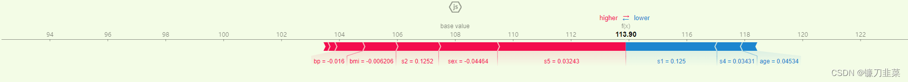 force_plot