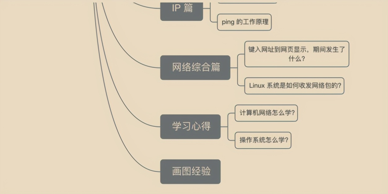 DDOS攻击搞瘫了业务服务器，老板要扣我一月工资，还说