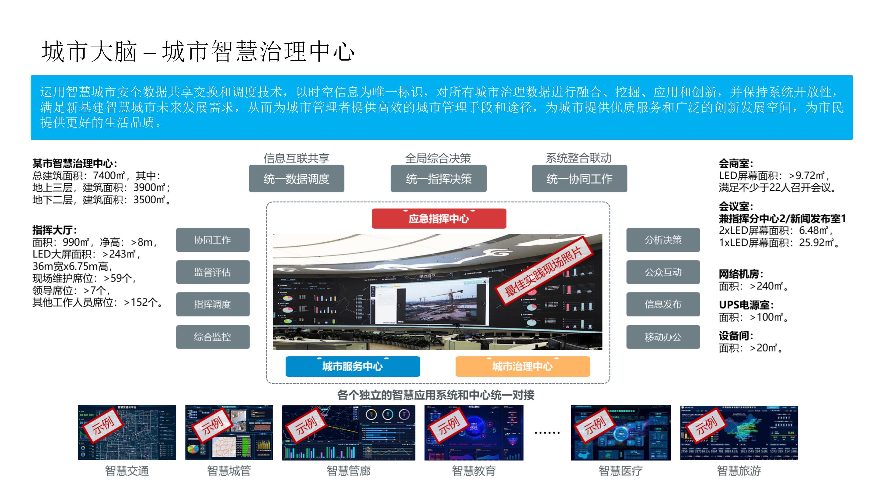 数字孪生赋能智慧城市大脑智建设方案（65页PPT） 精品方案 第16张