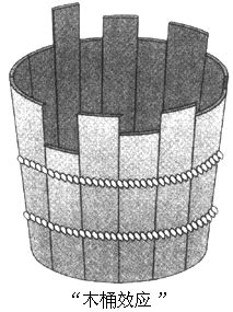 木桶效应 的图像结果