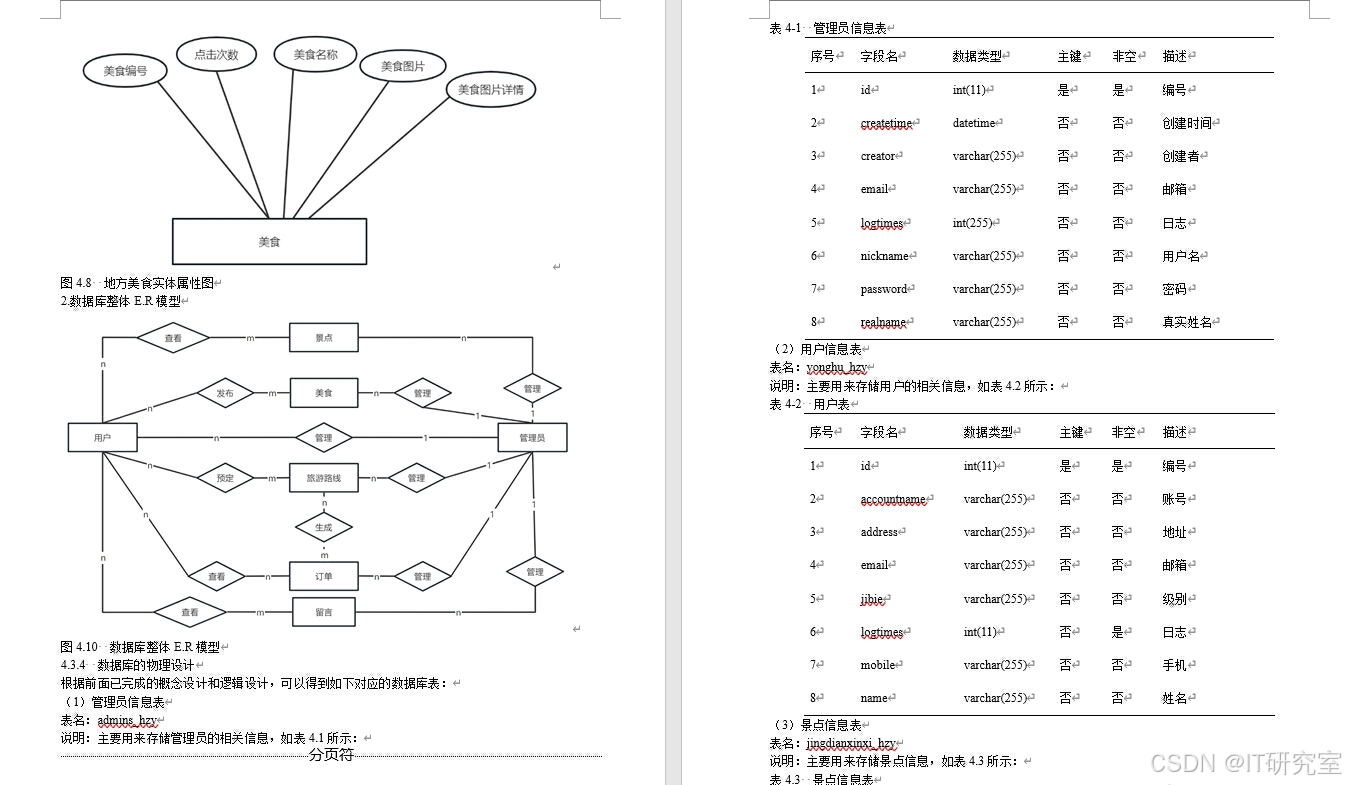 计算机毕业设计选题推荐-旅游门票信息系统论文参考