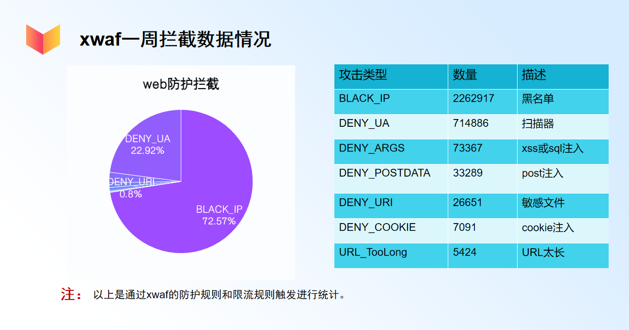 拦截汇总