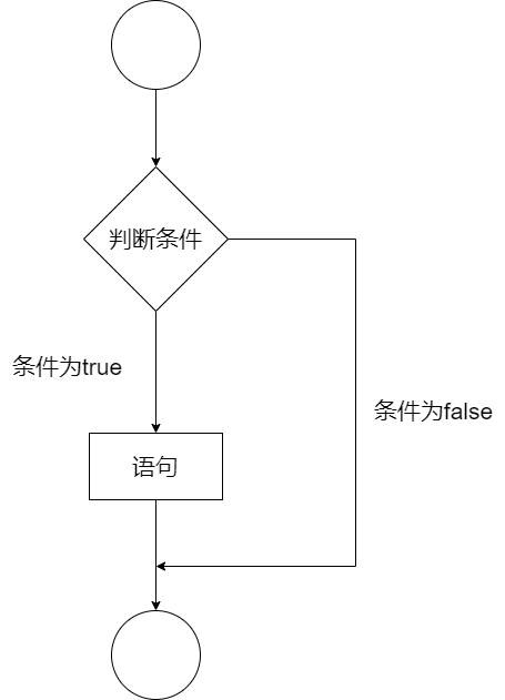 if语句运行流程