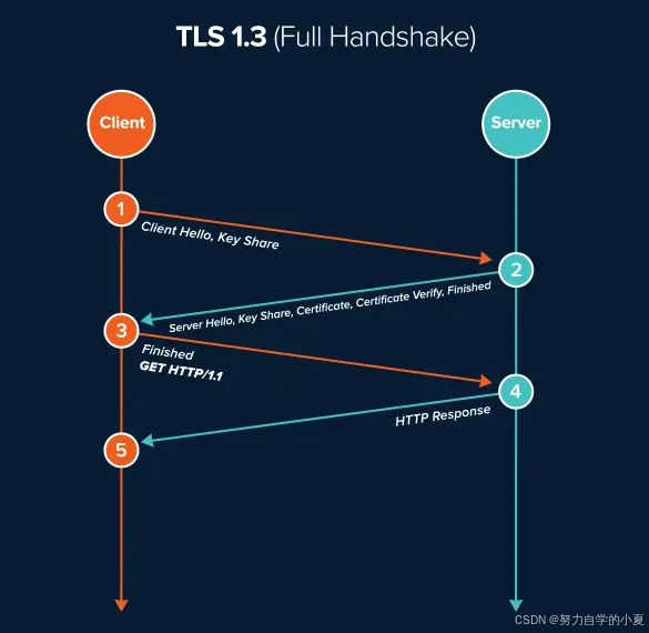 TLS1.3