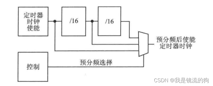 [外链图片转存失败,源站可能有防盗链机制,建议将图片保存下来直接上传(img-sl5XiQQ6-1690345264996)(D:\Typora\图片\image-20230706151006407.png)]